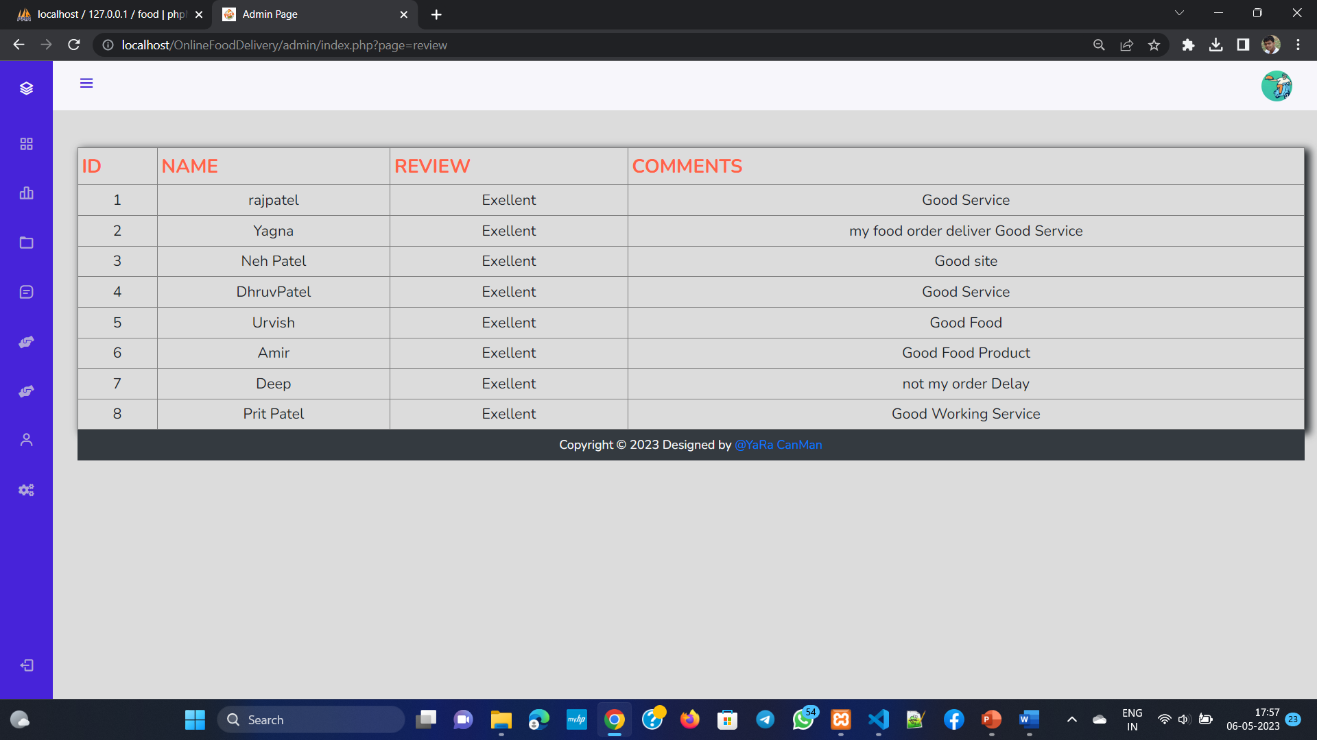 Quiz Dashboard 2