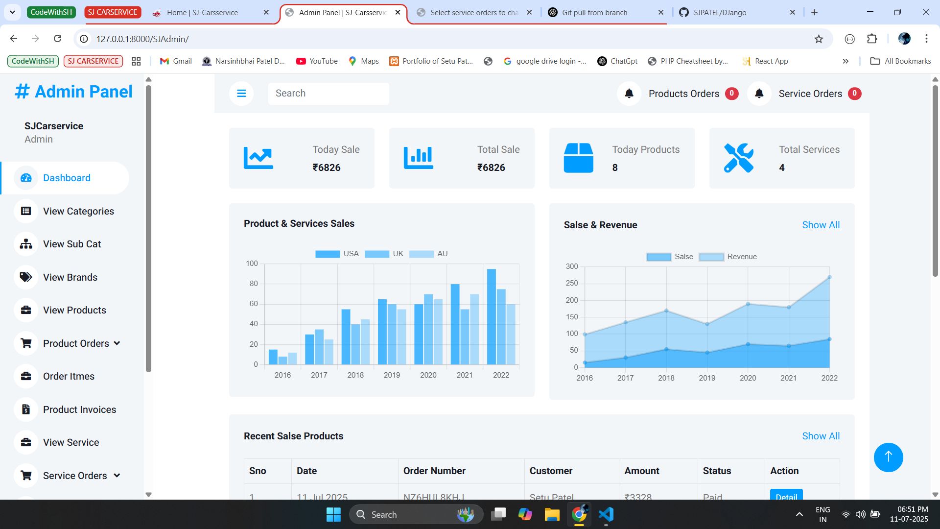 Quiz Dashboard 2
