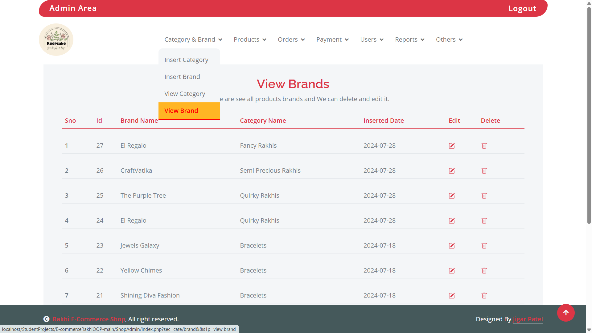 Quiz Dashboard 2