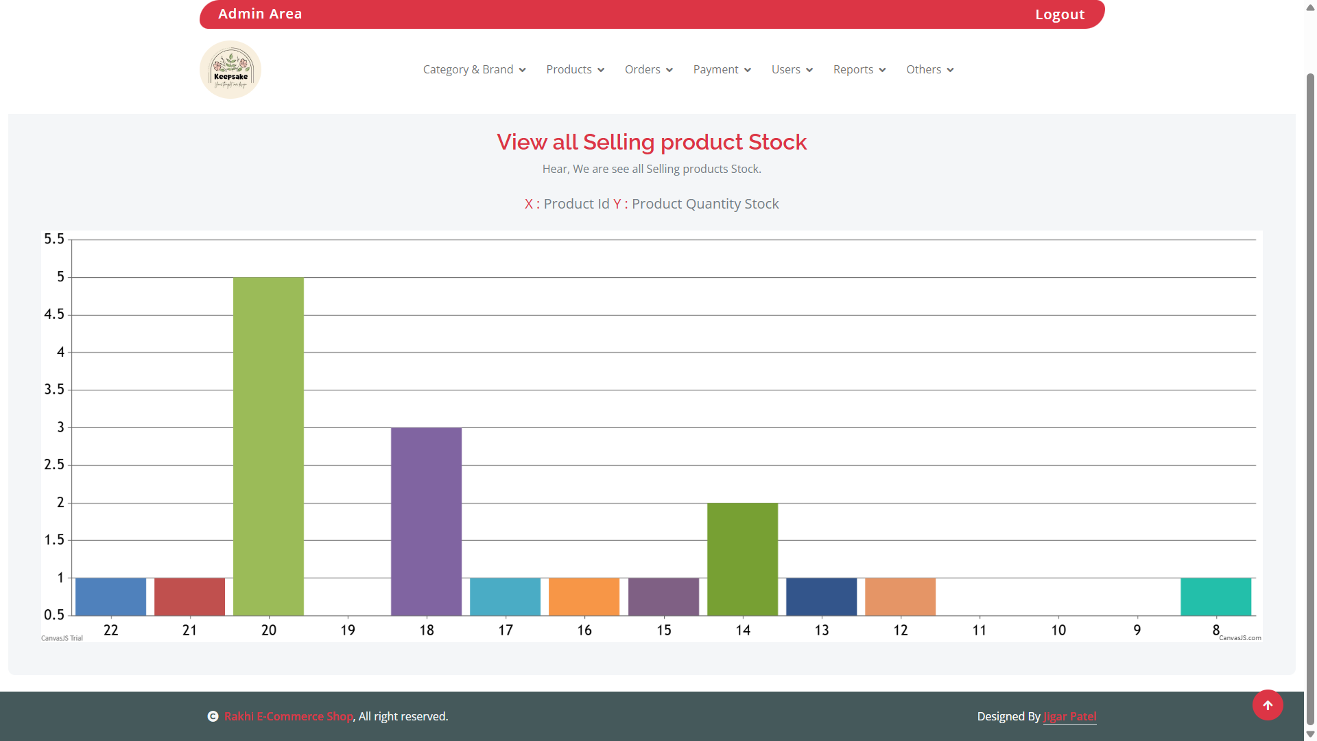 Quiz Dashboard 2