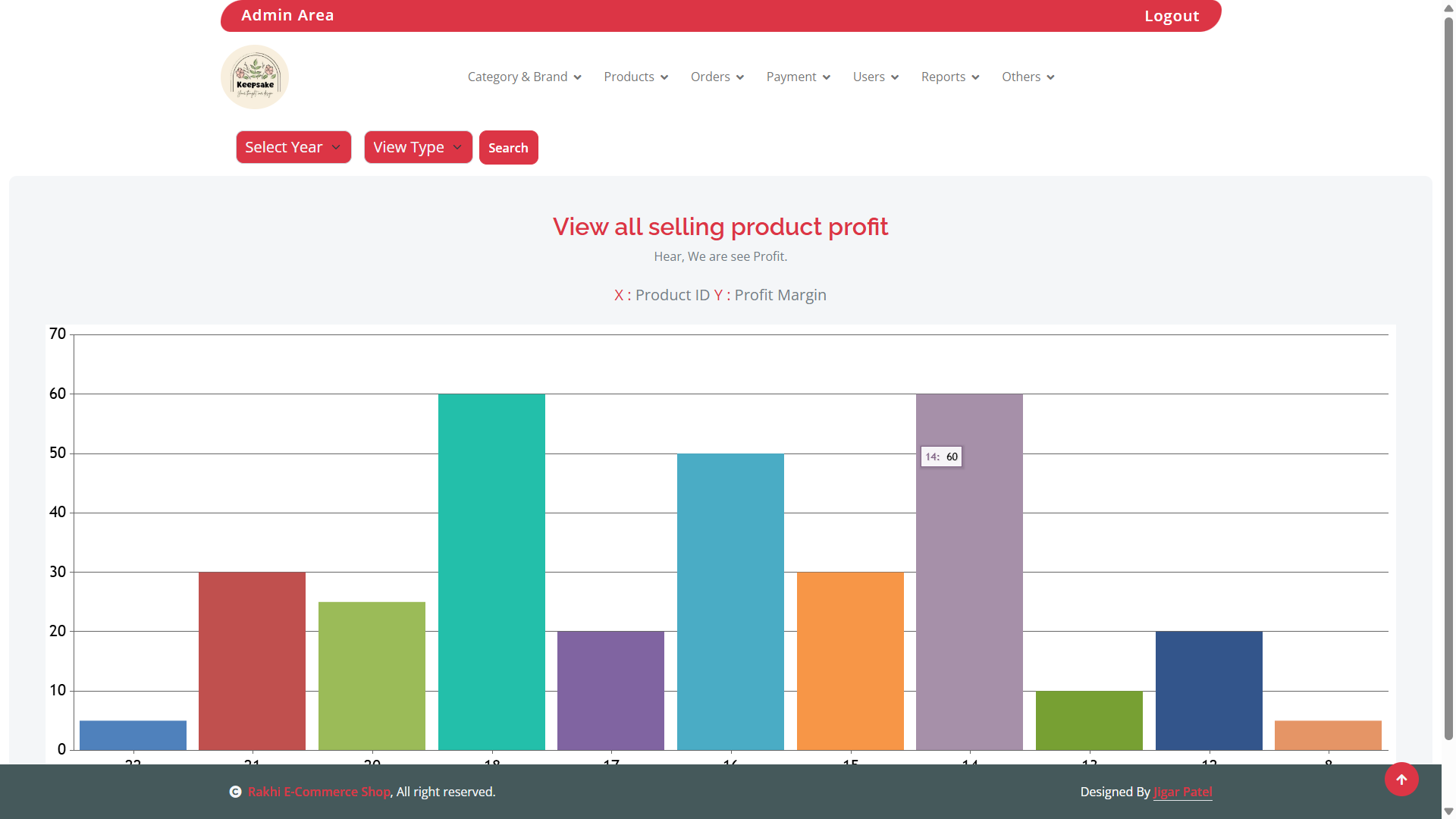 Quiz Dashboard 2