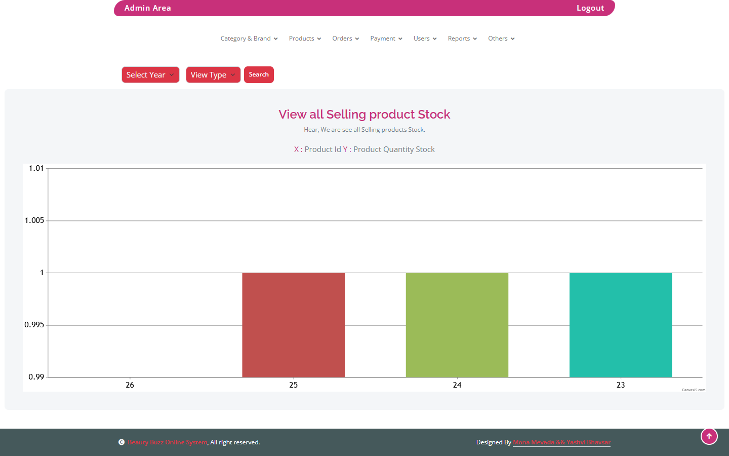 Quiz Dashboard 2