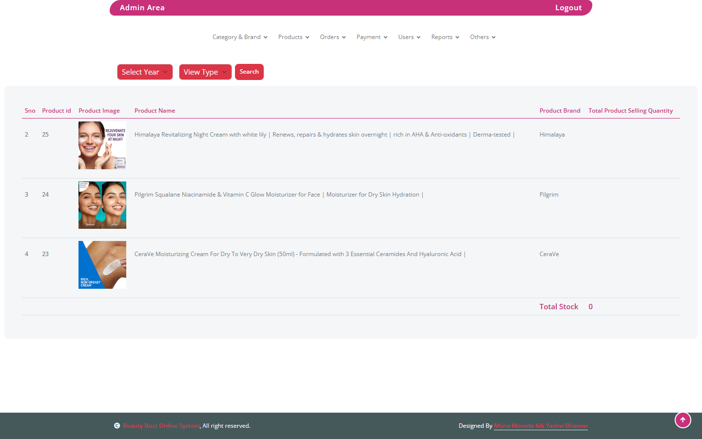 Quiz Dashboard 2