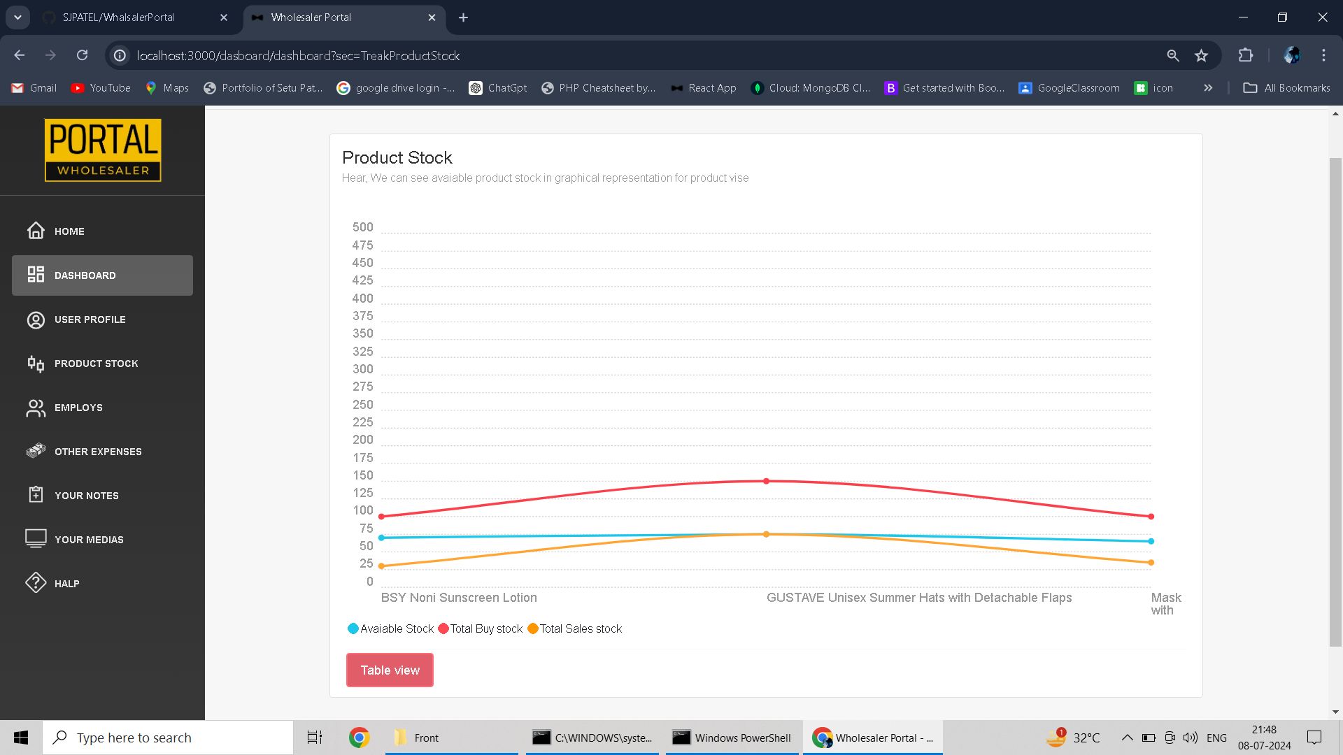 Quiz Dashboard 2